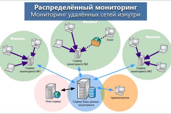 Сайты с наркотиками