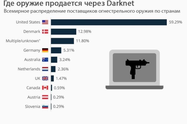 Kraken рабочая ссылка onion