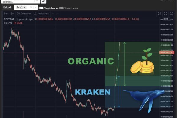 Kraken ссылка зеркало официальный
