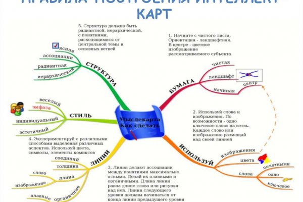 Настоящий сайт kraken