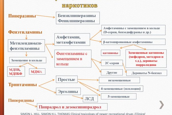 Кракен ссылка оригинал