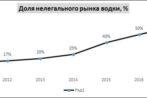 Kraken market ссылка тор
