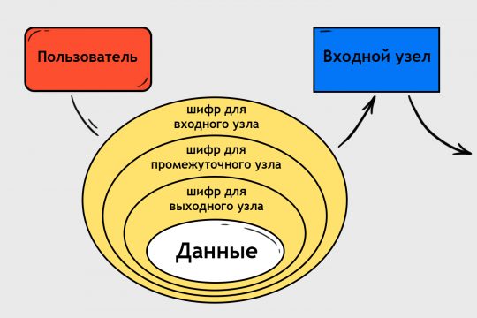 Что вместо гидры
